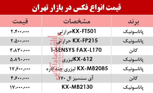 قیمت انواع فکس در بازار؟ +جدول قیمت انواع فکس در بازار؟ +جدول