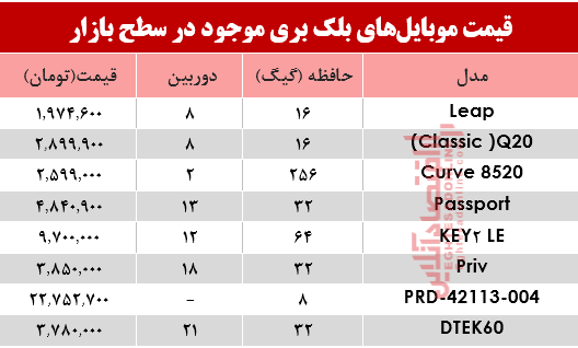 موبایلهای بلک بری در بازار چند شد؟ +جدول موبایلهای بلک بری در بازار چند شد؟ +جدول