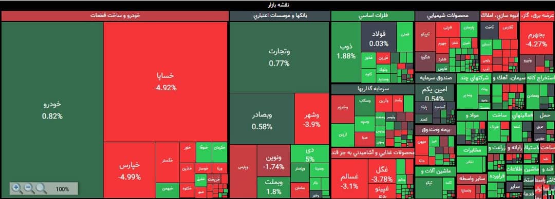 ارزش معاملات بورس و فرابورس به ۶هزار میلیارد تومان رسید ارزش معاملات بورس و فرابورس به ۶هزار میلیارد تومان رسید