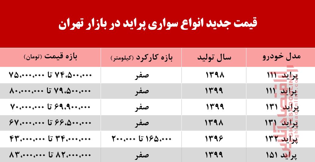 پراید امروز چند؟ +جدول