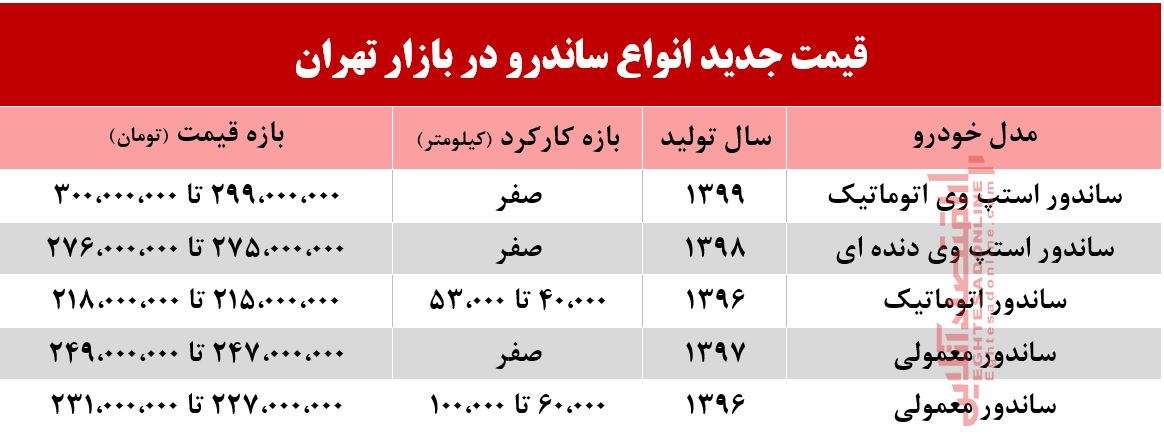 قیمت جدید انواع ساندرو در بازار تهران +جدول