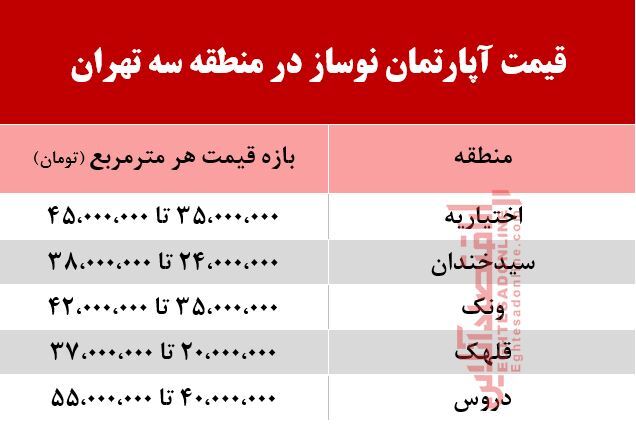 قیمت آپارتمان نوساز در منطقه سه تهران +جدول