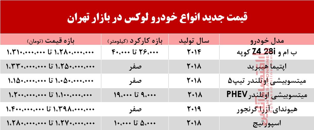لوکسترین خودروهای بازار چند؟ +جدول لوکسترین خودروهای بازار چند؟ +جدول