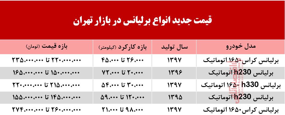 قیمت امروز برلیانس در بازار تهران +جدول قیمت امروز برلیانس در بازار تهران +جدول