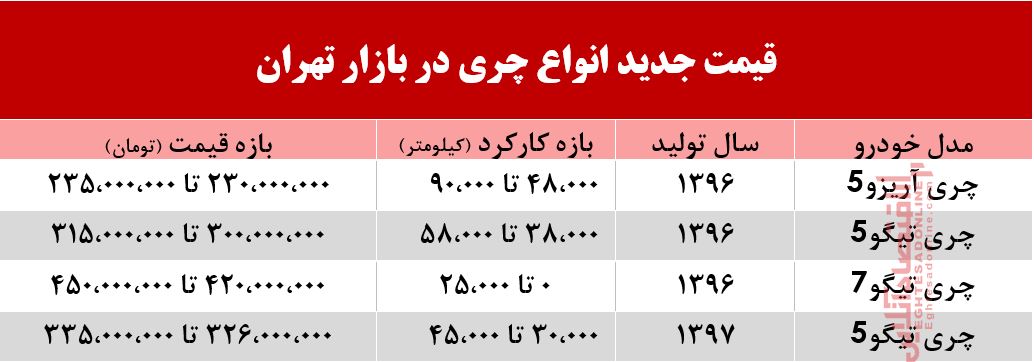 قیمت چری در بازار تهران +جدول