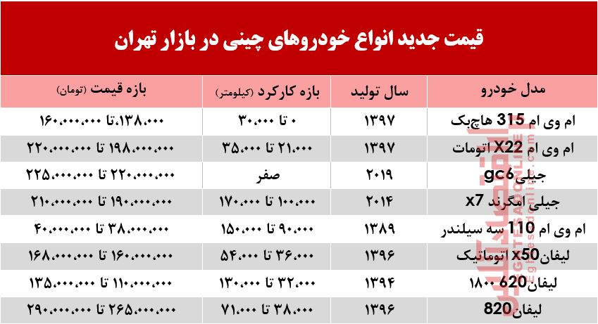 قیمت خودروهای چینی در بازار چند؟ +جدول قیمت خودروهای چینی در بازار چند؟ +جدول