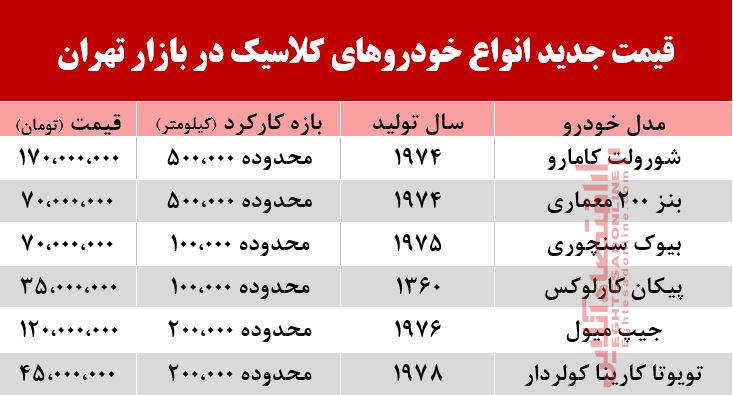 قیمت خودروهای کلاسیک در بازار تهران +جدول قیمت خودروهای کلاسیک در بازار تهران +جدول
