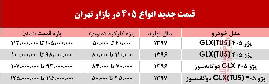 قیمت پژو 405 در بازار تهران +جدول قیمت پژو 405 در بازار تهران +جدول