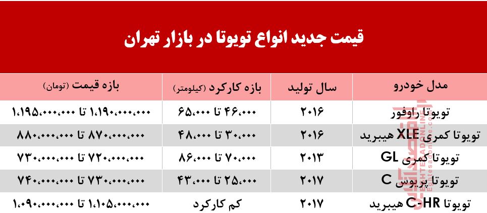 قیمت تویوتا در بازار تهران +جدول قیمت تویوتا در بازار تهران +جدول