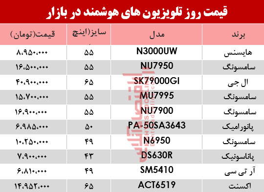 قیمت انواع تلویزیون‌های هوشمند در بازار؟ +جدول