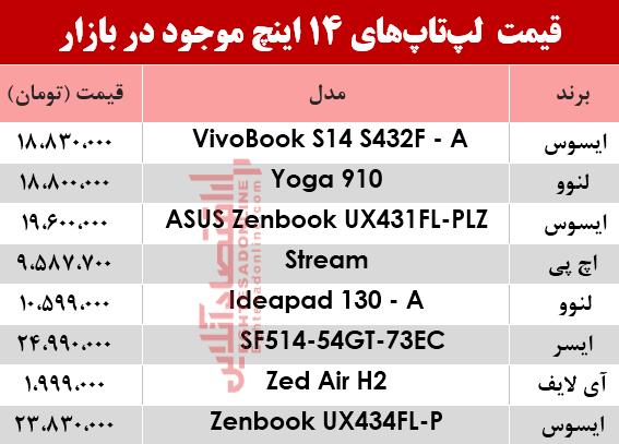 قیمت انواع لپ تاپ ۱۴اینچ در بازار؟ +جدول قیمت انواع لپ تاپ ۱۴اینچ در بازار؟ +جدول