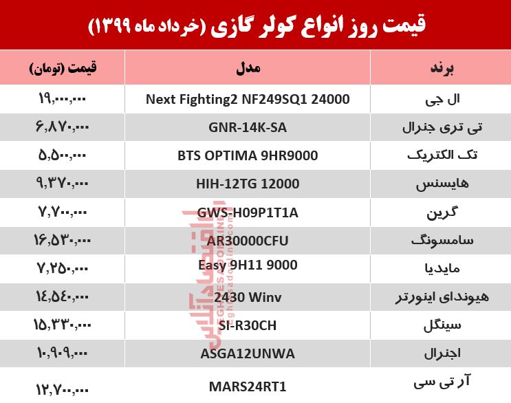 قیمت جدید کولر گازی (۹۹/۳/۱۷) قیمت جدید کولر گازی (۹۹/۳/۱۷)