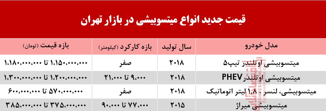 قیمت امروز میتسوبیشی در بازار تهران +جدول قیمت امروز میتسوبیشی در بازار تهران +جدول