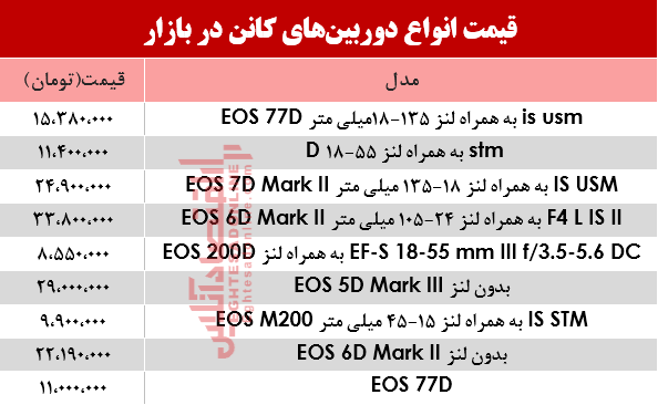 نرخ دوربین‌های‌ عکاسی کانن در بازار؟ +جدول
