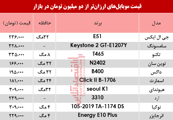 ارزان قیمتترین موبایلهای بازار؟ +جدول ارزان قیمتترین موبایلهای بازار؟ +جدول
