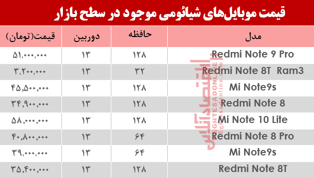 نرخ موبایلهای شیائومی در بازار؟+جدول نرخ موبایلهای شیائومی در بازار؟+جدول