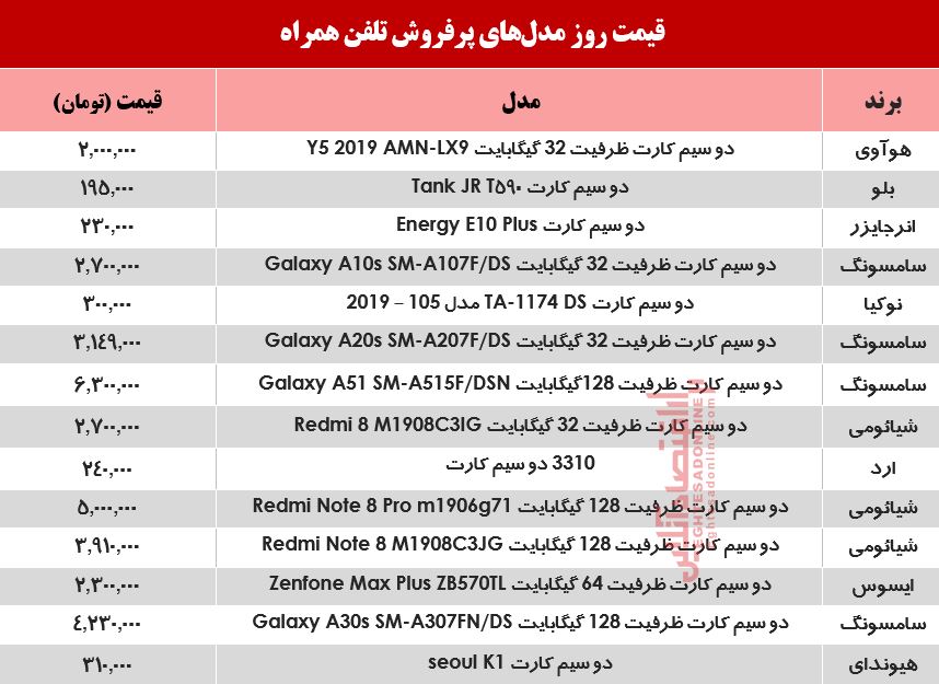 پرفروشترین موبایلهای بازار چند؟ +جدول پرفروشترین موبایلهای بازار چند؟ +جدول
