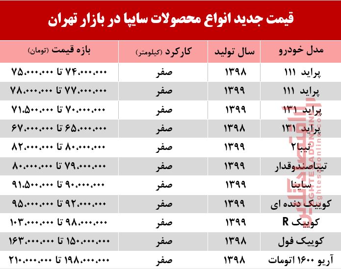 قیمت محصولات سایپا بعد از اعلام نتایج قرعهکشی +جدول قیمت محصولات سایپا بعد از اعلام نتایج قرعهکشی +جدول