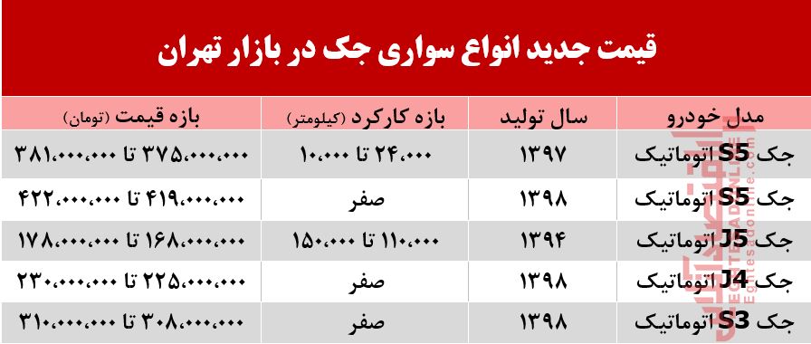 قیمت جک در بازار تهران +جدول قیمت جک در بازار تهران +جدول