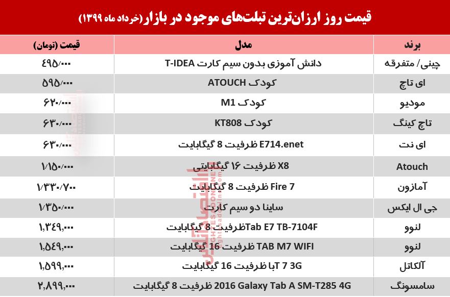 ارزانترین تبلتهای بازار چند؟ +جدول ارزانترین تبلتهای بازار چند؟ +جدول