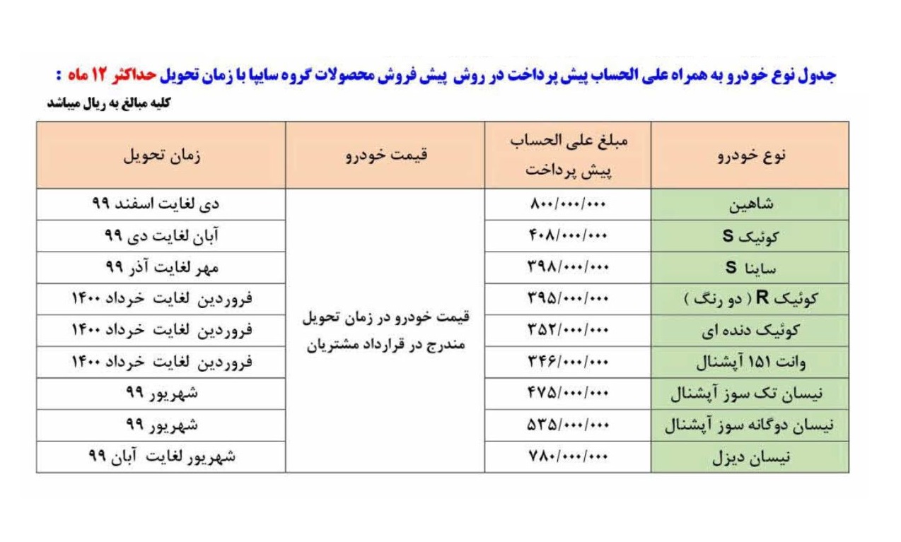 شاهین سایپا کی تحویل مشتریان میشود؟ +جدول شاهین سایپا کی تحویل مشتریان میشود؟ +جدول