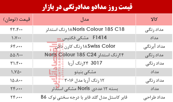 قیمت مداد و مدادرنگی در بازار؟ +جدول