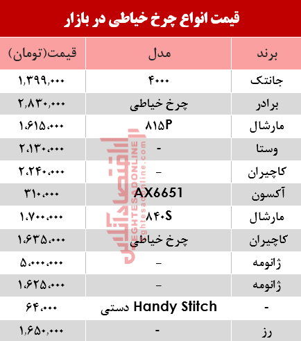 نرخ انواع چرخ خیاطی در بازار؟ +جدول