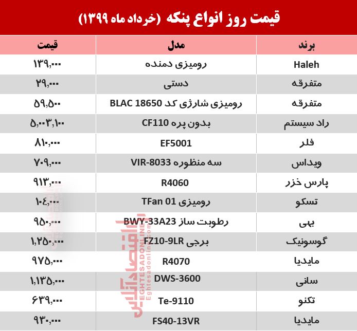 قیمت جدید انواع پنکه ۱۳۹۹/۳/۲۰ +جدول