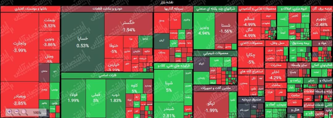 ارزش معاملات بورس و فرابورس به ۱۰هزار میلیارد تومان رسید ارزش معاملات بورس و فرابورس به ۱۰هزار میلیارد تومان رسید