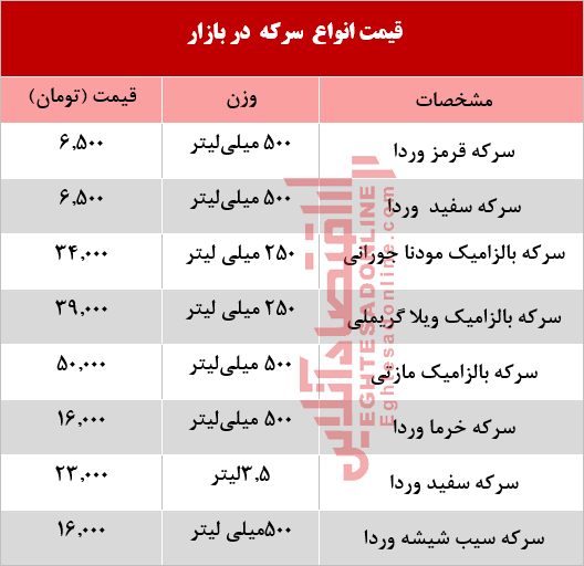 قیمت انواع سرکه در بازار +جدول