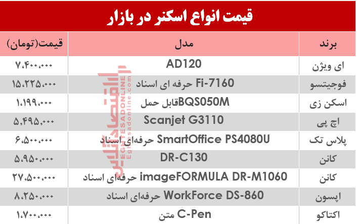 نرخ انواع اسکنر در بازار ؟ +جدول نرخ انواع اسکنر در بازار ؟ +جدول