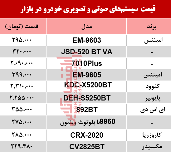 نرخ سیستم صوتی و تصویری خودرو در بازار؟ +جدول نرخ سیستم صوتی و تصویری خودرو در بازار؟ +جدول