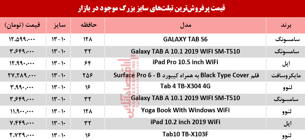 انواع تبلتهای سایز بزرگ در بازار چند؟+جدول انواع تبلتهای سایز بزرگ در بازار چند؟+جدول