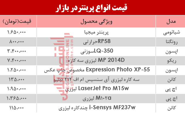 قیمت انواع پرینتر در بازار؟ +جدول قیمت انواع پرینتر در بازار؟ +جدول