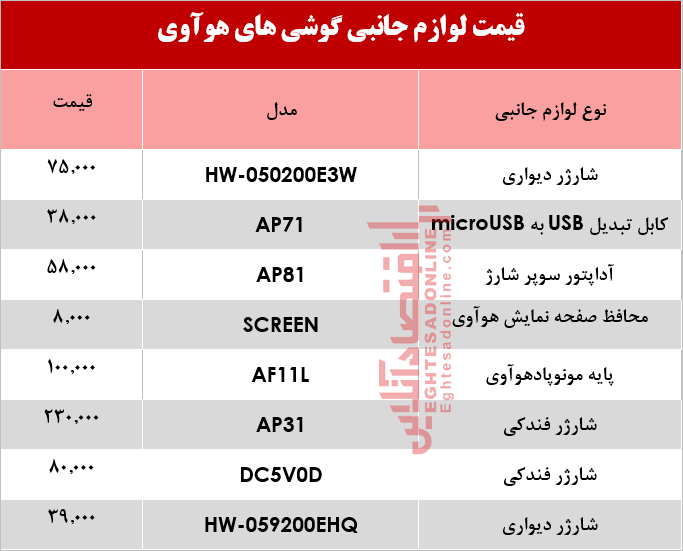 قیمت انواع لوازم جانبی گوشی‌های هوآوی؟ +جدول