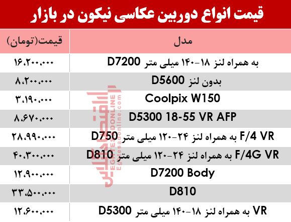 نرخ انواع دوربینهای عکاسی نیکون در بازار؟ +جدول نرخ انواع دوربینهای عکاسی نیکون در بازار؟ +جدول