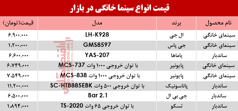 قیمت انواع سینما خانگی در بازار؟ +جدول قیمت انواع سینما خانگی در بازار؟ +جدول