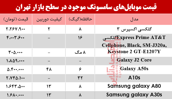محبوبترین موبایلهای سامسونگ چند؟ +جدول محبوبترین موبایلهای سامسونگ چند؟ +جدول