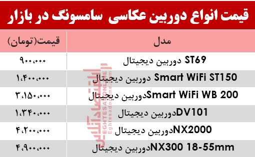 نرخ انواع دوربینهای عکاسی سامسونگ در بازار؟ +جدول نرخ انواع دوربینهای عکاسی سامسونگ در بازار؟ +جدول