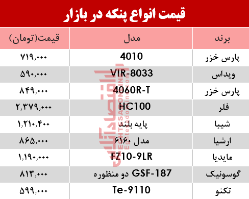 جدیدترین قیمت انواع پنکه در بازار؟ +جدول