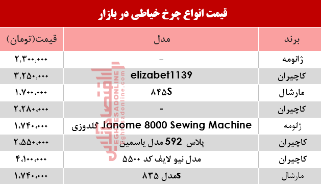 نرخ انواع چرخ خیاطی در بازار؟ +جدول نرخ انواع چرخ خیاطی در بازار؟ +جدول