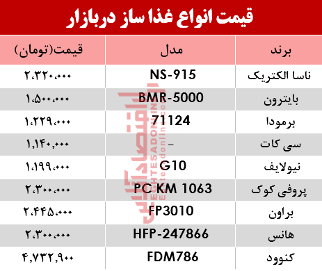 قیمت انواع غذا ساز در بازار؟ +جدول قیمت انواع غذا ساز در بازار؟ +جدول