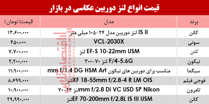 نرخ انواع لنز دوربین عکاسی در بازار؟ +جدول نرخ انواع لنز دوربین عکاسی در بازار؟ +جدول