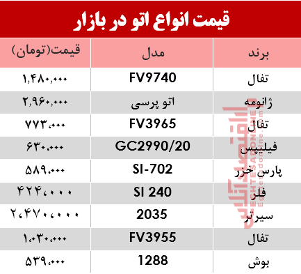 قیمت اتو در بازار چند شد؟ +جدول قیمت اتو در بازار چند شد؟ +جدول