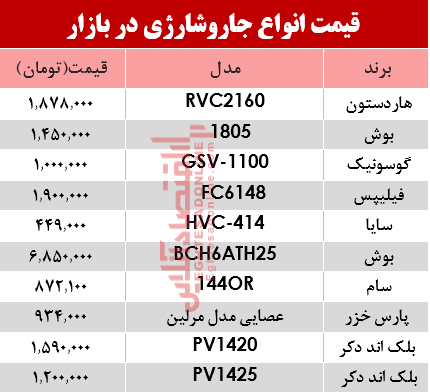 قیمت انواع جارو شارژی در بازار؟ +جدول قیمت انواع جارو شارژی در بازار؟ +جدول