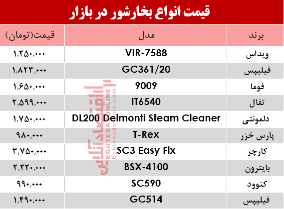 قیمت انواع بخارشوی در بازار؟ +جدول قیمت انواع بخارشوی در بازار؟ +جدول