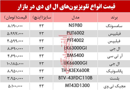 نرخ انواع تلویزیونLED در بازار؟ +جدول نرخ انواع تلویزیونLED در بازار؟ +جدول