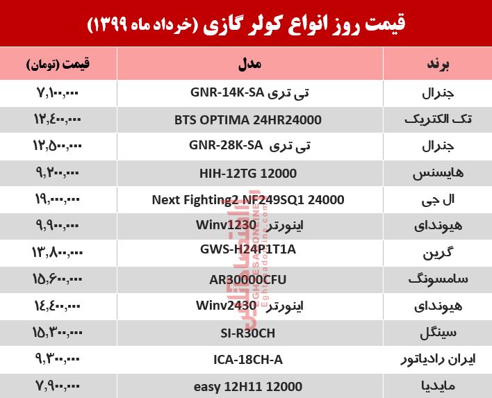 قیمت جدید کولر گازی (۹۹/۳/۲۴) قیمت جدید کولر گازی (۹۹/۳/۲۴)
