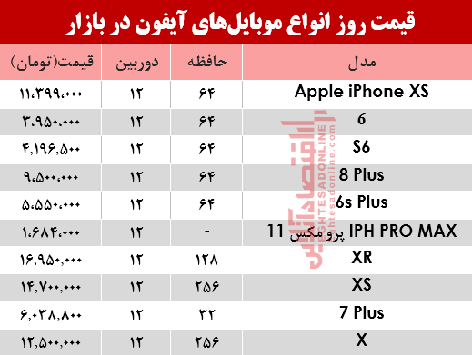 قیمت انواع موبایلهای آیفون در بازار؟ +جدول قیمت انواع موبایلهای آیفون در بازار؟ +جدول