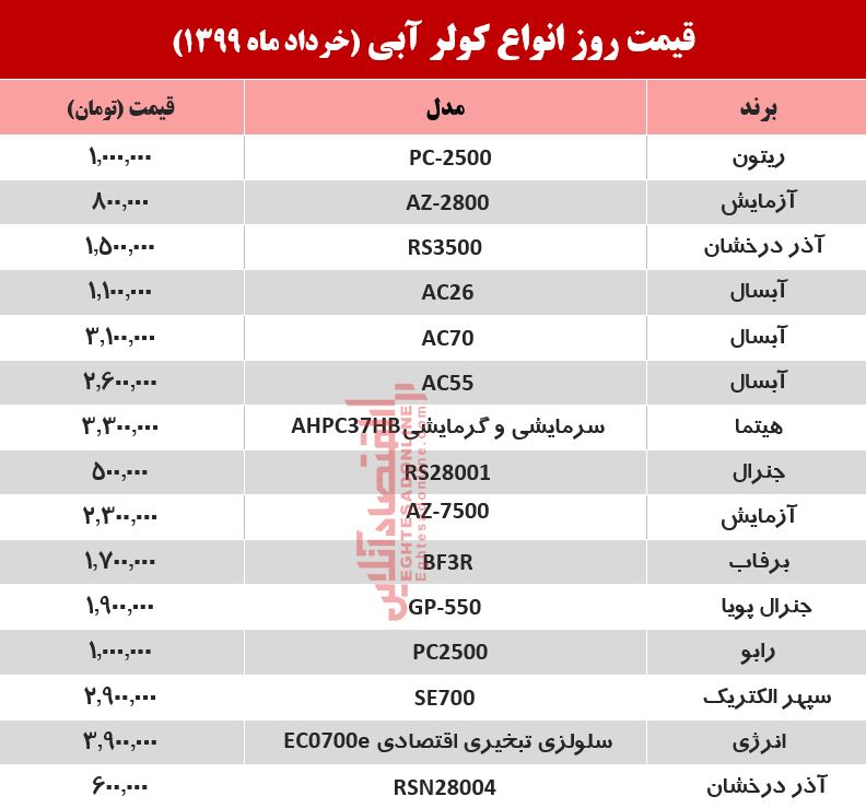قیمت جدید کولر آبی +جدول قیمت جدید کولر آبی +جدول
